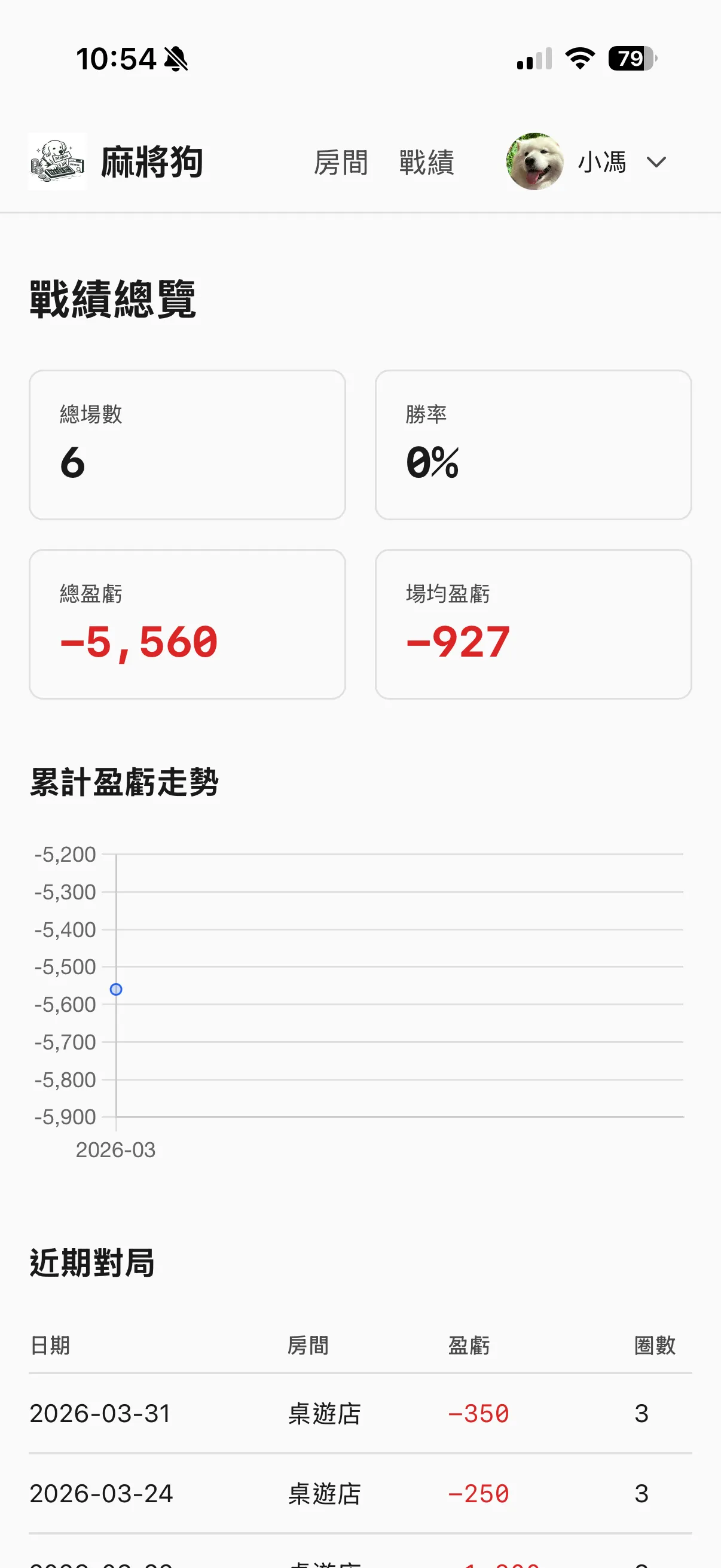 個人戰績總覽截圖